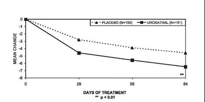 Figure Image 4 (Uroxatral Fig4)