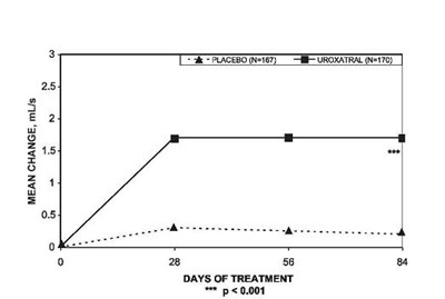 Figure Image 5 (Uroxatral Fig5)
