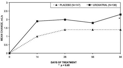 Figure Image 6 (Uroxatral Fig6)