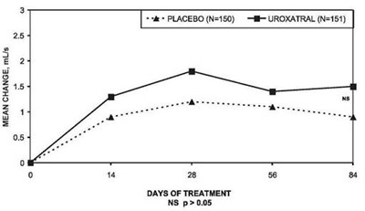 Figure Image 7 (Uroxatral Fig7)