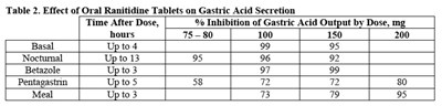 Ranitidine-table2 (Ranitidine Table2)