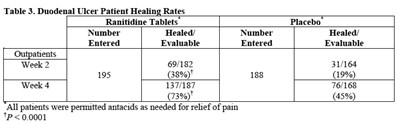 Ranitidine-table3 (Ranitidine Table3)