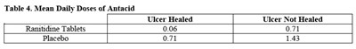 Ranitidine-table4 (Ranitidine Table4)