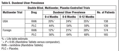 Ranitidine-table5 (Ranitidine Table5)