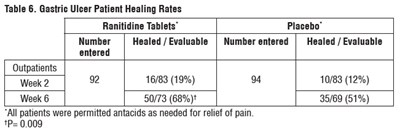 Ranitidine-table6 (Ranitidine Table6)