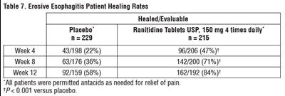 Ranitidine-table7 (Ranitidine Table7)