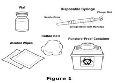 aranesp-03.jpg 4. Gather the other supplies you will need for your injection (vial, syringe, alcohol wipes, cotton ball, and a puncture-proof container for throwing away the syringe and needle). See Figure 1 - aranesp 03