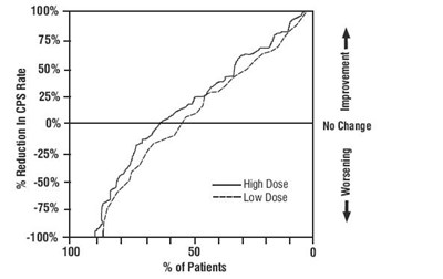 Divalproex-na-fig4 (Divalproex Na Fig4)