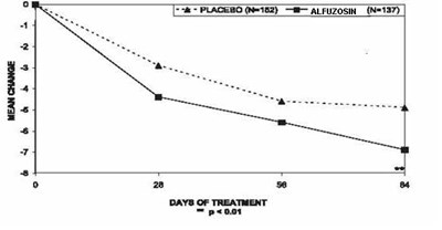 Figure-3 (Alfuzosin 04)