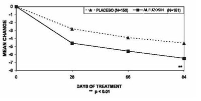 Figure-4 (Alfuzosin 05)