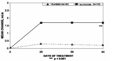 Figure-5 (Alfuzosin 06)