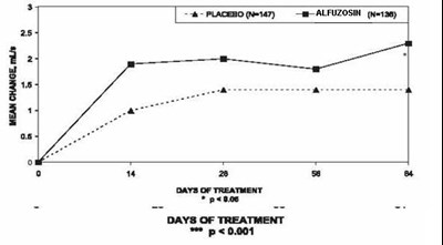 Figure-6 (Alfuzosin 07)