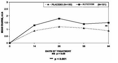 Figure-7 (Alfuzosin 08)