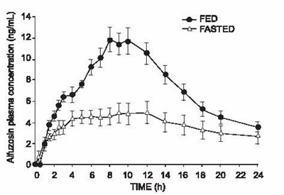 figure-1 - uroxatral image02