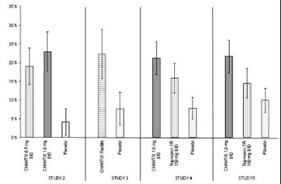 Figure 2 - chantix 03