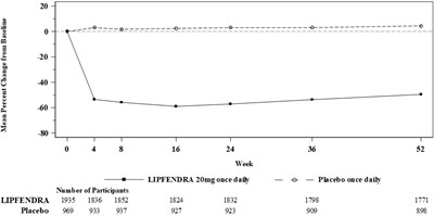 Image Of Figure 1.jpg (Lipfendra 02)
