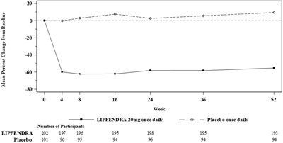 Image Of Figure 2.jpg (Lipfendra 03)