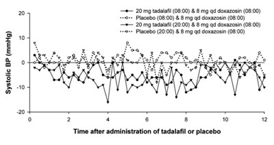 Figure 3 (Fig 04)
