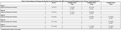 12 (Table 12)