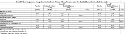 17 (Table 17)