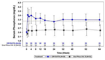 Figure 1 (Crysvita 01)