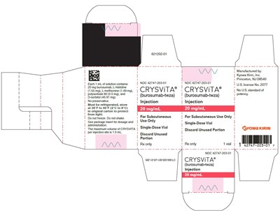Principal Display Panel (20 mg/mL Vial Carton)