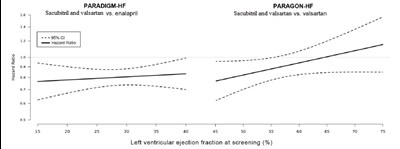 366 - sacubitril valsartan fig 7