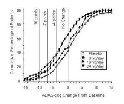 Figure2 (Galantamine03)