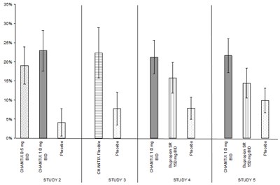 Figure 2 (Chantix 03)