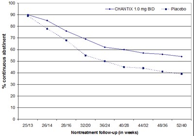 Figure 3 (Chantix 04)