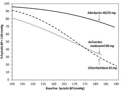 Figure 1.a (Edarbyclor 01)