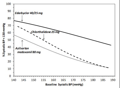 Figure 1.b (Edarbyclor 02)