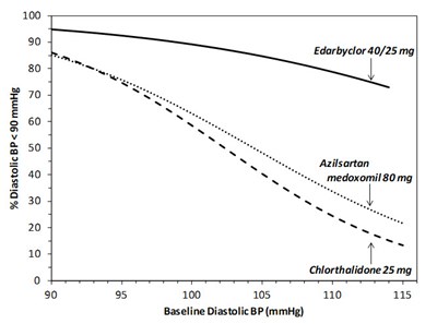 Figure 1.c (Edarbyclor 03)