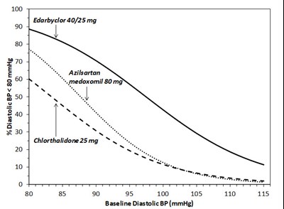 Figure 1.d (Edarbyclor 04)