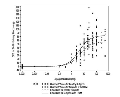 Fig1 (Dapagliflozin Figure 01)