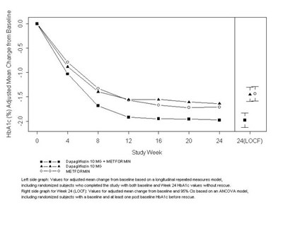 Figure-02 (Dapagliflozin Figure 02)