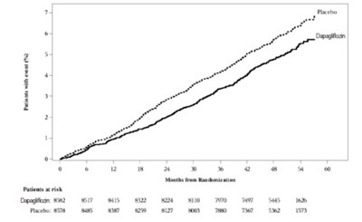 Dapagliflozin-figure-04 (Dapagliflozin Figure 04)