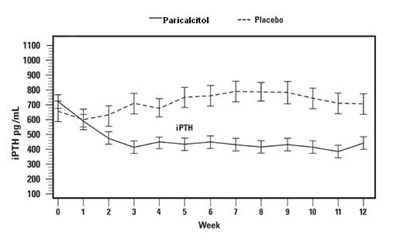 Figure 2 - paricalcitol 03