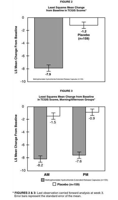 Figures 2 and 3 - methylphenidate hydrochloride extended release cap 3