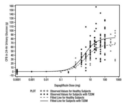 Dapamet-figu1 (Dapamet Figu1)