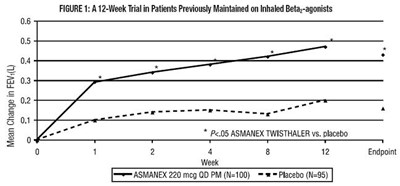 asmanex-02.jpg Figure - asmanex 02
