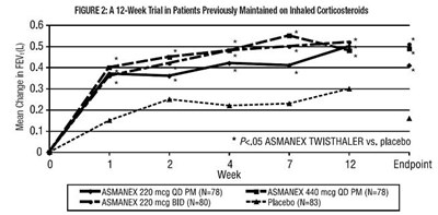 asmanex-03.jpg Figure - asmanex 03