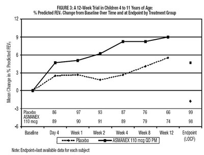 asmanex-04.jpg Figure - asmanex 04
