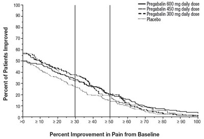 Figure 9 (Pregabalin 09)