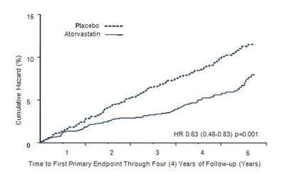 Figure-2-atorvastatin-calcium (Figure 2 Atorvastatin Calcium)