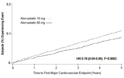 Figure-3-atorvastatin-calcium (Figure 3 Atorvastatin Calcium)