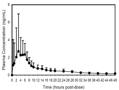 Figure 1 (Figure 1)