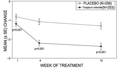 Figure 2 (Figure 2)