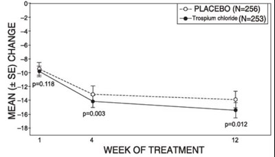 Figure 3 (Figure 3)