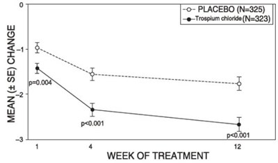 Figure 4 (Figure 4)